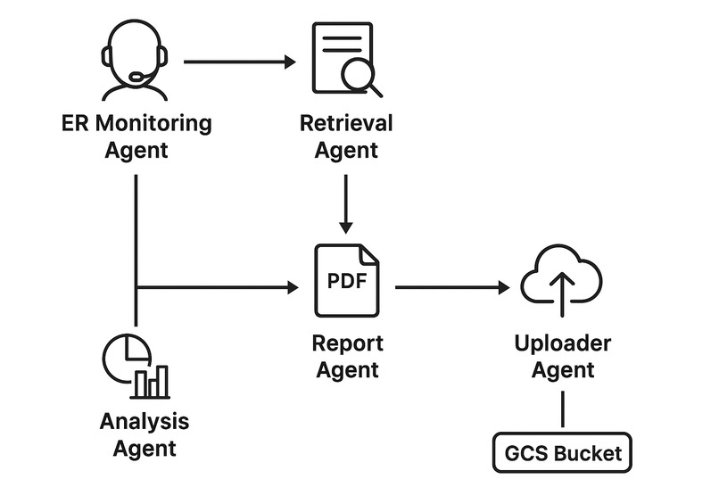 Real-Time Emergency Detection & Insight Generation – screenshot 2