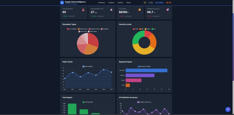 Global Supply Chain Intelligence Network – screenshot 2