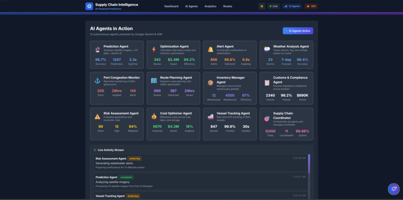 Global Supply Chain Intelligence Network – screenshot 4