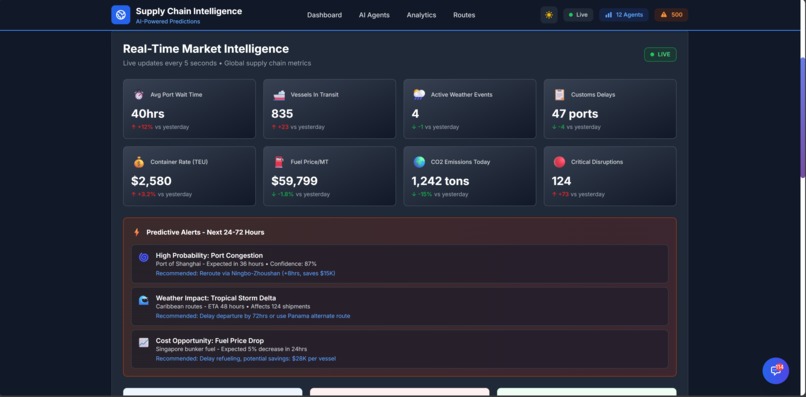 Global Supply Chain Intelligence Network – screenshot 5