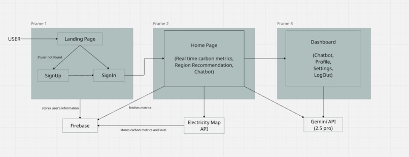 EcoOps 360 – screenshot 7