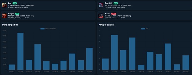 RiftMetrics – screenshot 2