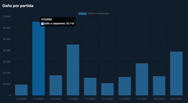RiftMetrics – screenshot 3