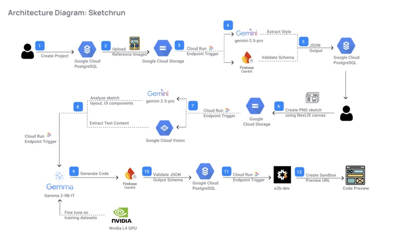 Sketchrun – screenshot 1