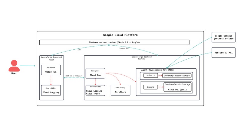 LearnForge – screenshot 1