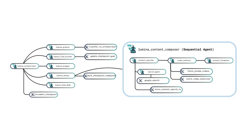 LearnForge – screenshot 2