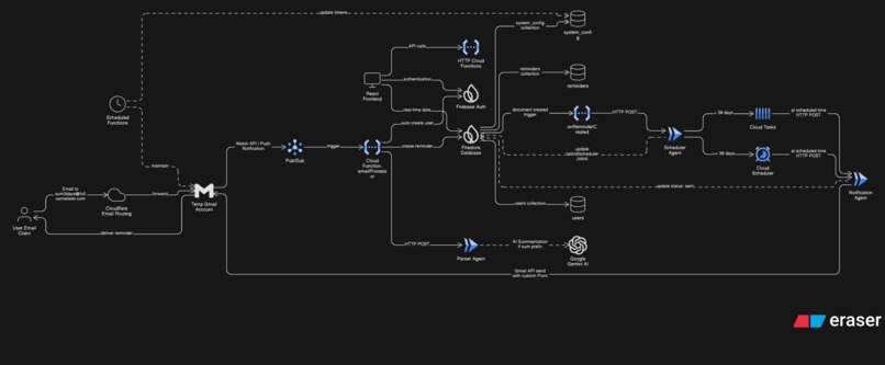 Followmelater – screenshot 4