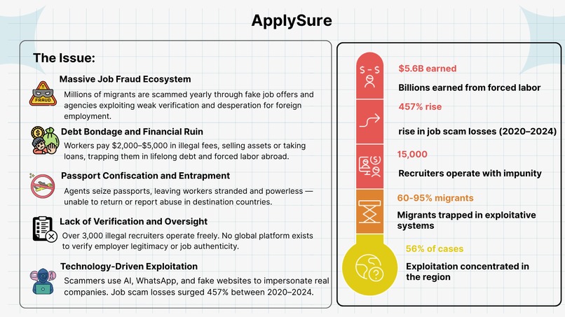 ApplySure – screenshot 2