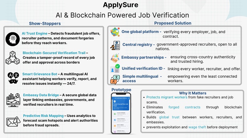 ApplySure – screenshot 4