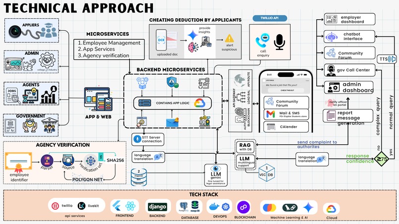 ApplySure – screenshot 5