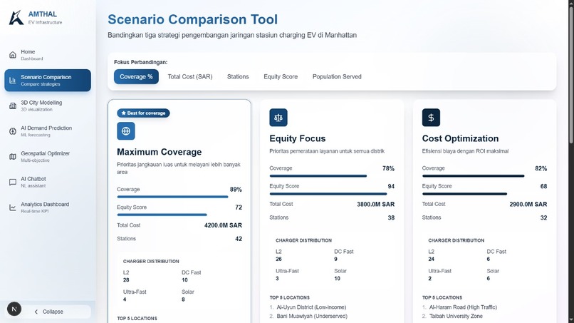 Amthal: AI-Driven 3D EV Infrastructure Planner  – screenshot 3