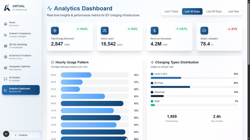 Amthal: AI-Driven 3D EV Infrastructure Planner  – screenshot 7