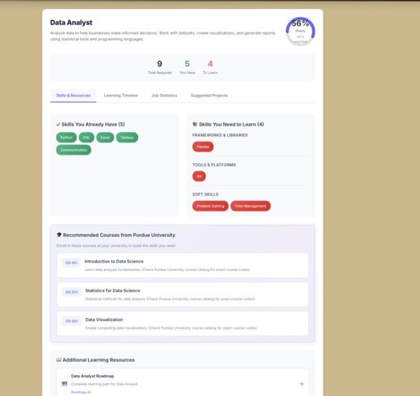 Aspyr - Your intelligent Skills Gap Analyzer – screenshot 5