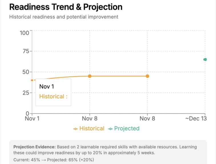 SkillSharp  – screenshot 8