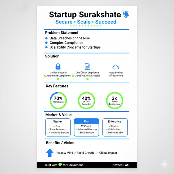 Startup Surakshate – screenshot 1