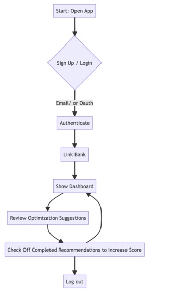 SoundSmart – screenshot 4