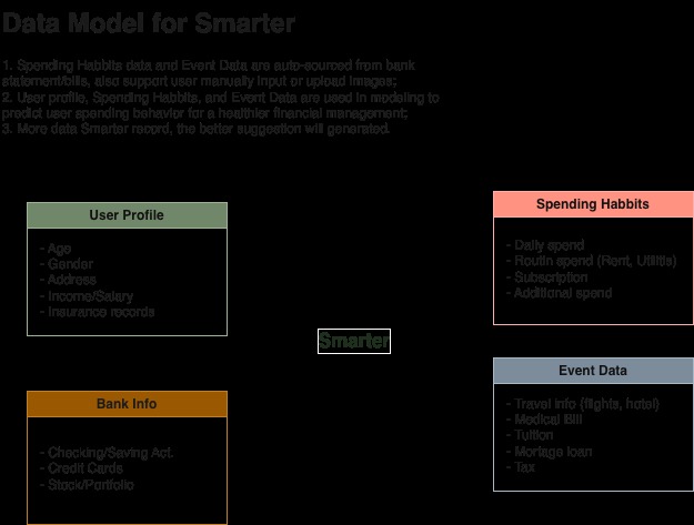Smarter – screenshot 2