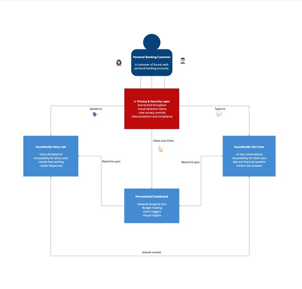 SoundGuide – screenshot 1