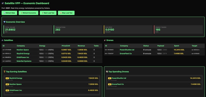 Satellite Virtual Power Plant w/ Solana Economics – screenshot 2