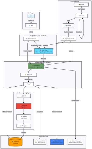 FlashLearn AI – screenshot 1