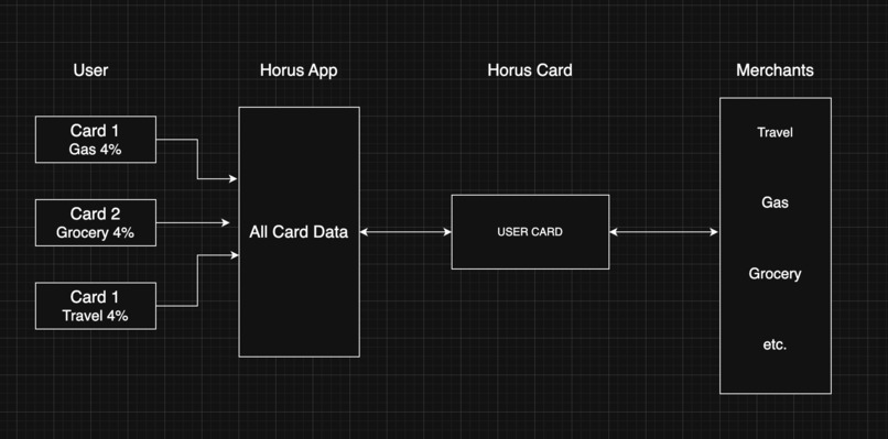 Horus – screenshot 6