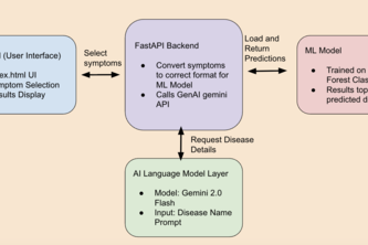 PathoBot (Early Disease Detection)
