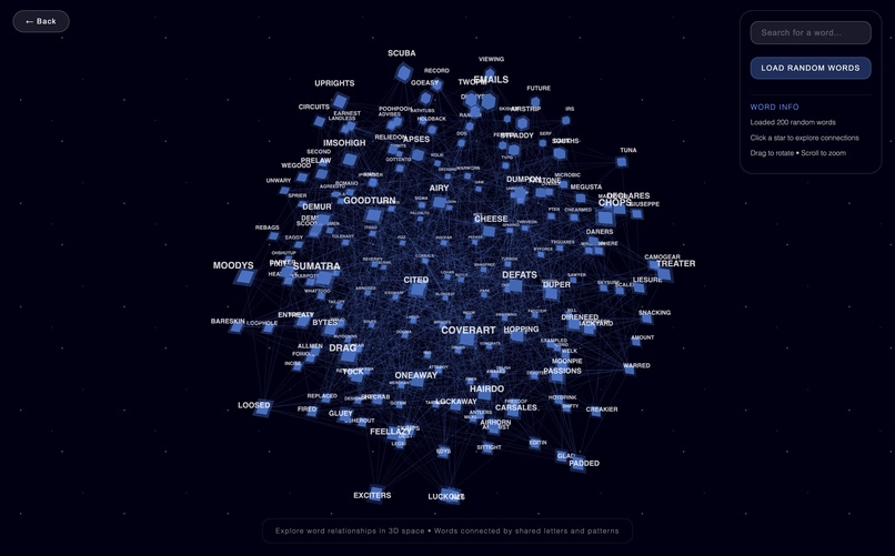 Lexiconstellations – screenshot 7