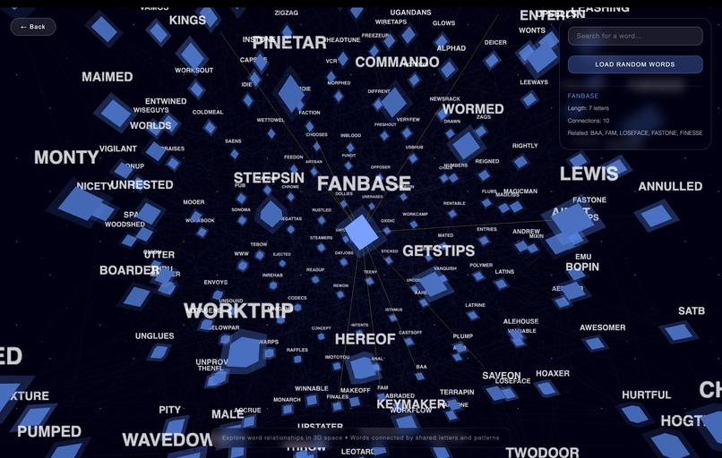 Lexiconstellations – screenshot 8