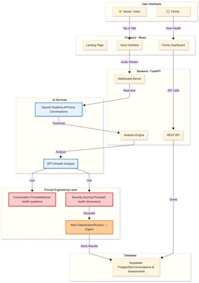 AVA: An AI Companion for Seniors – screenshot 5