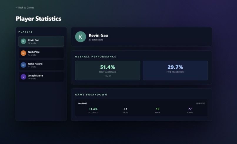 SWISHHH! – screenshot 6