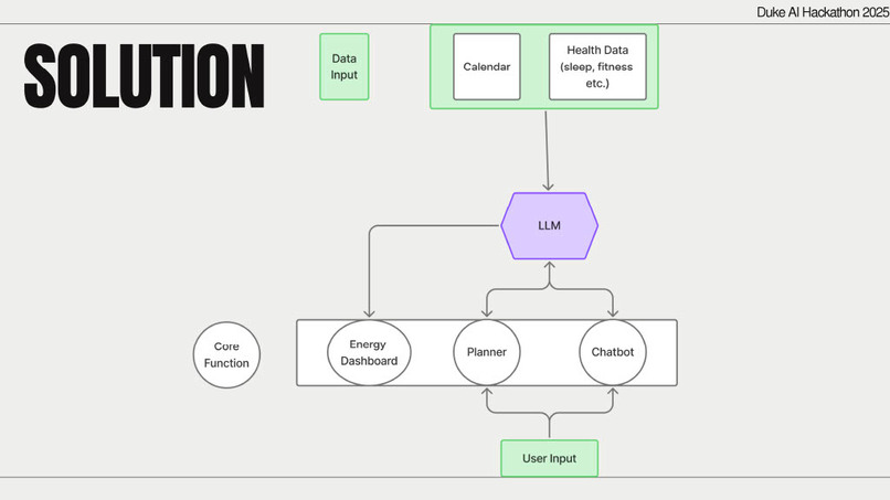 Enerlog – screenshot 3