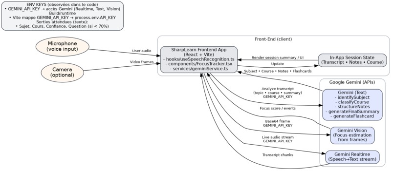 SharpLearn AI – screenshot 2