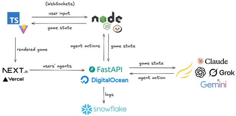 Discer.io – screenshot 4