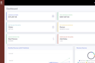 Mai Shan Yun Inventory Dashboard