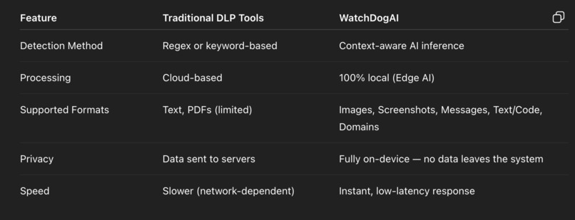 WatchDog AI – screenshot 2