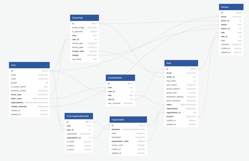 ZotRide – screenshot 14