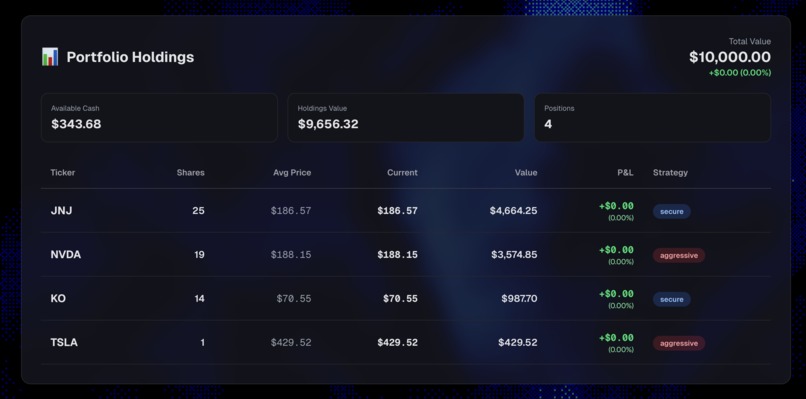 FUTURES AI – screenshot 2