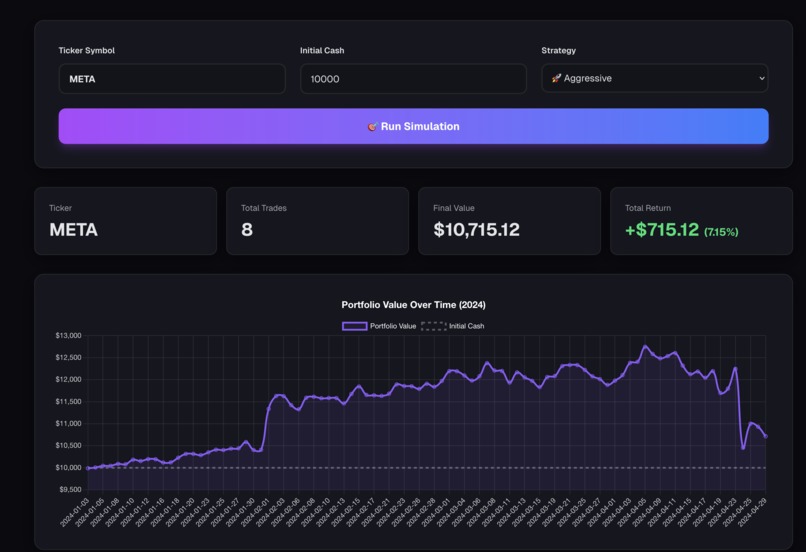 FUTURES AI – screenshot 3