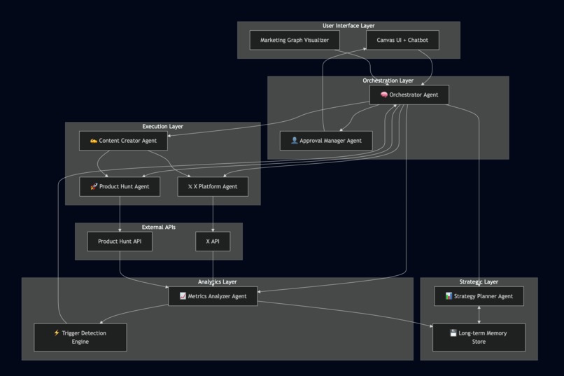 Janus: Your Agentic GTM OS — at Scale – screenshot 4