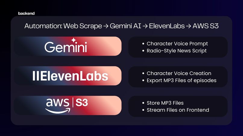 lunarfeed – screenshot 5