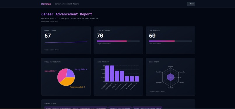 Devbrah – screenshot 1