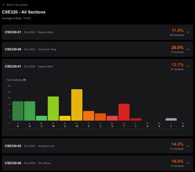 SBU Course Plannar – screenshot 3