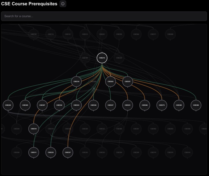 SBU Course Plannar – screenshot 4