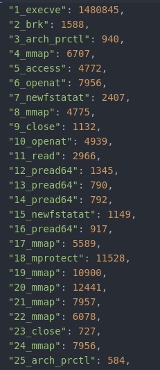 Syscall Latency eLiteTrace – screenshot 3