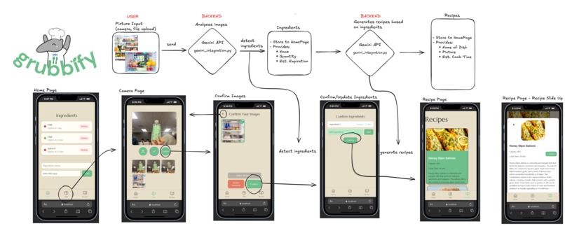 grubbify – screenshot 1