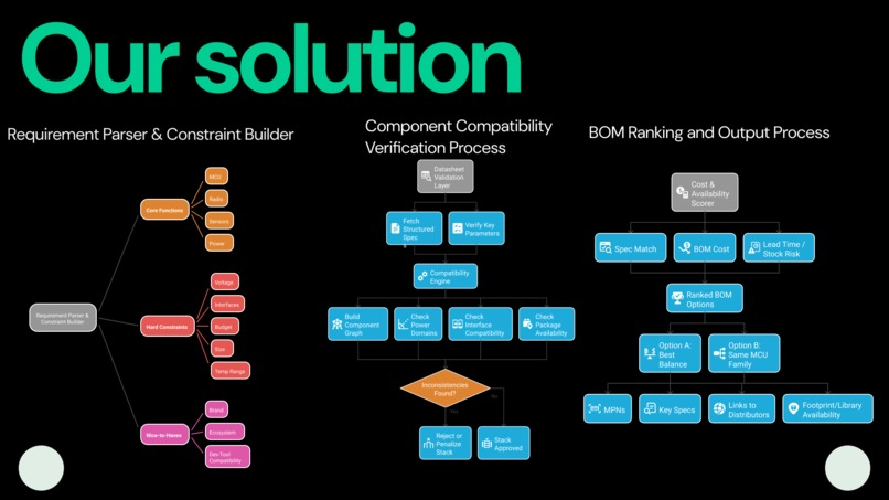 Jigsaw: Make your PCB boards click together – screenshot 3