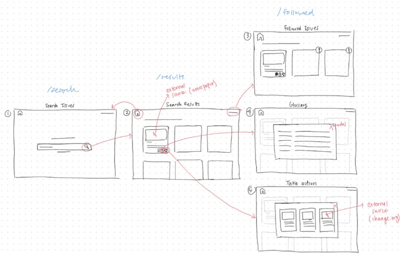 Civic Lens – screenshot 4