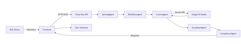 SafeTrack AI – screenshot 1