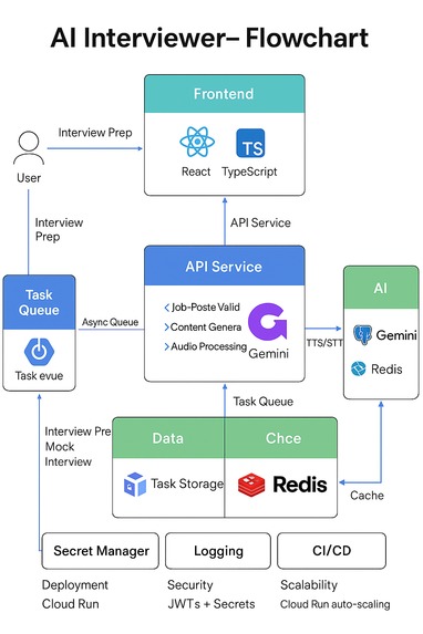 AI-INTERVIWER – screenshot 1