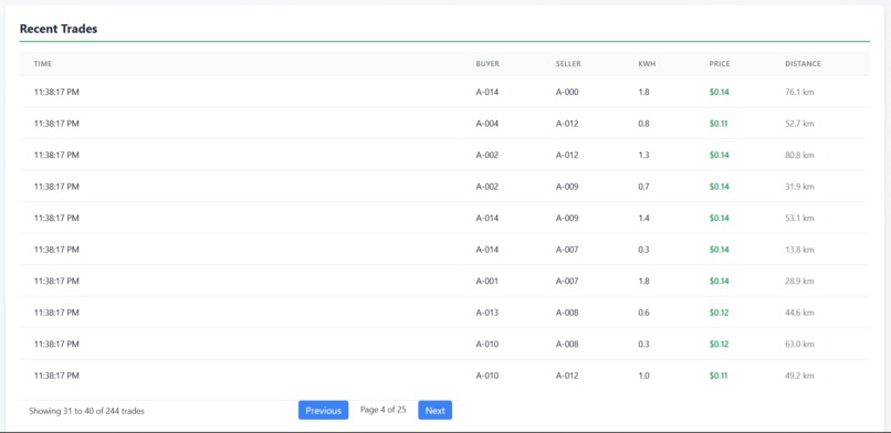 EnerGents – screenshot 4